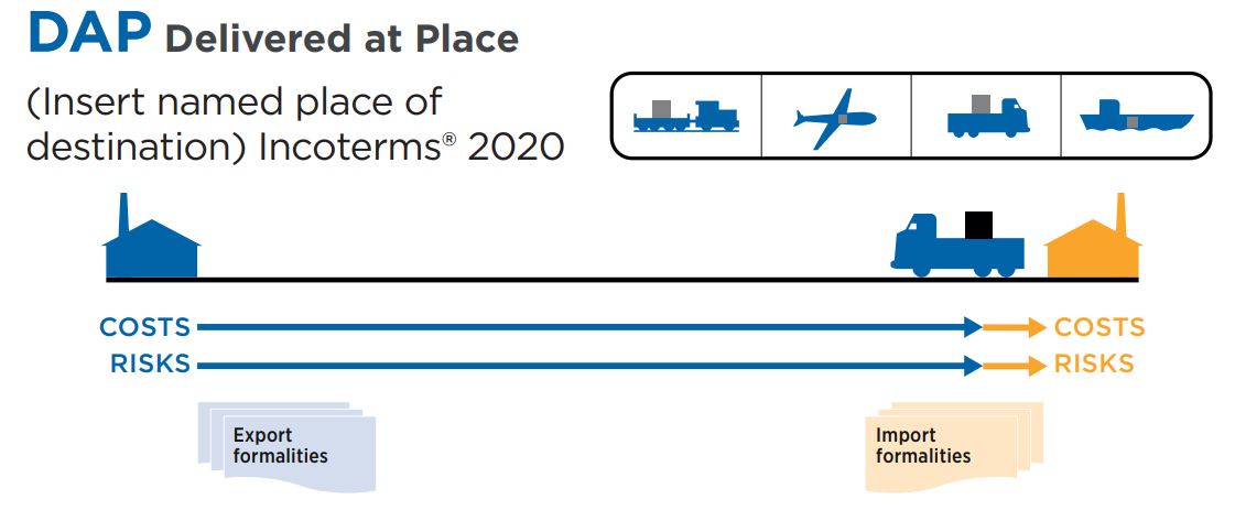 DAP in INCOTERMS 2020