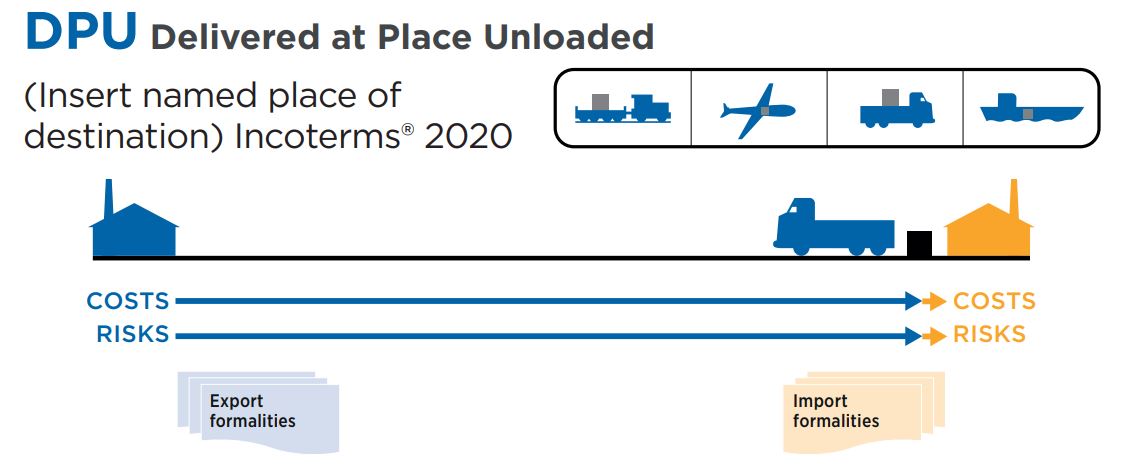 DPU in INCOTERMS 2020
